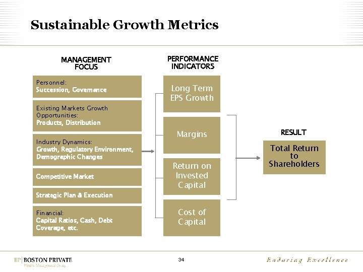 Sustainable Growth Metrics MANAGEMENT FOCUS Personnel: Succession, Governance Existing Markets Growth Opportunities: Products, Distribution