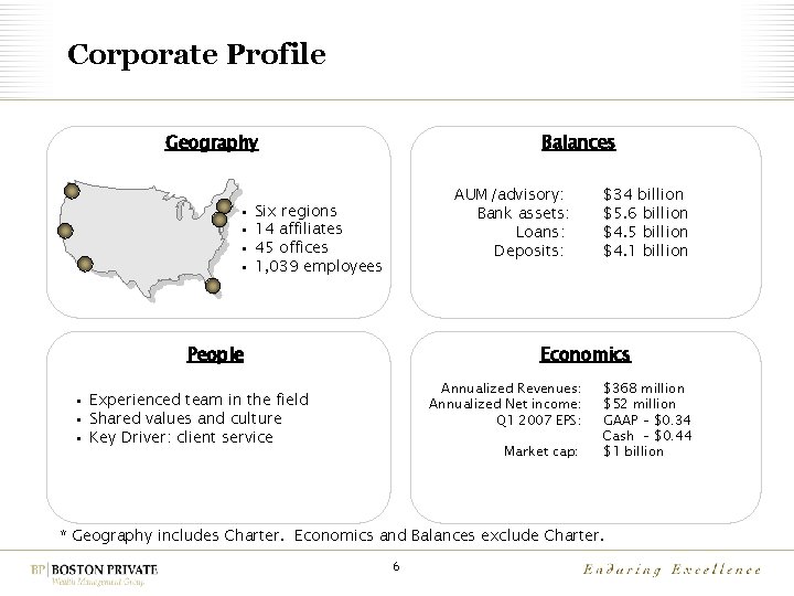 Corporate Profile Balances Geography • • AUM/advisory: Bank assets: Loans: Deposits: Six regions 14