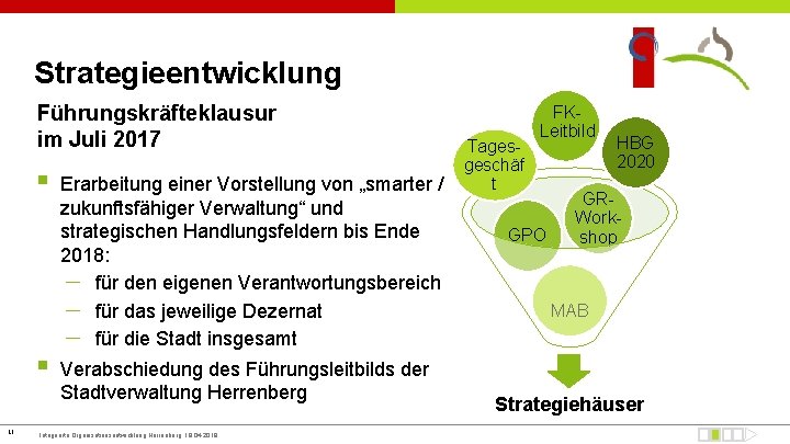 Strategieentwicklung Führungskräfteklausur im Juli 2017 § § 12 Erarbeitung einer Vorstellung von „smarter /