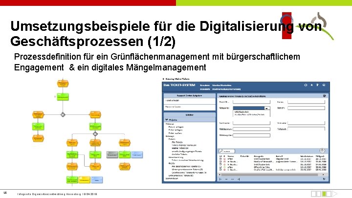 Umsetzungsbeispiele für die Digitalisierung von Geschäftsprozessen (1/2) Prozessdefinition für ein Grünflächenmanagement mit bürgerschaftlichem Engagement