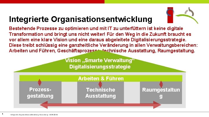 Integrierte Organisationsentwicklung Bestehende Prozesse zu optimieren und mit IT zu unterfüttern ist keine digitale