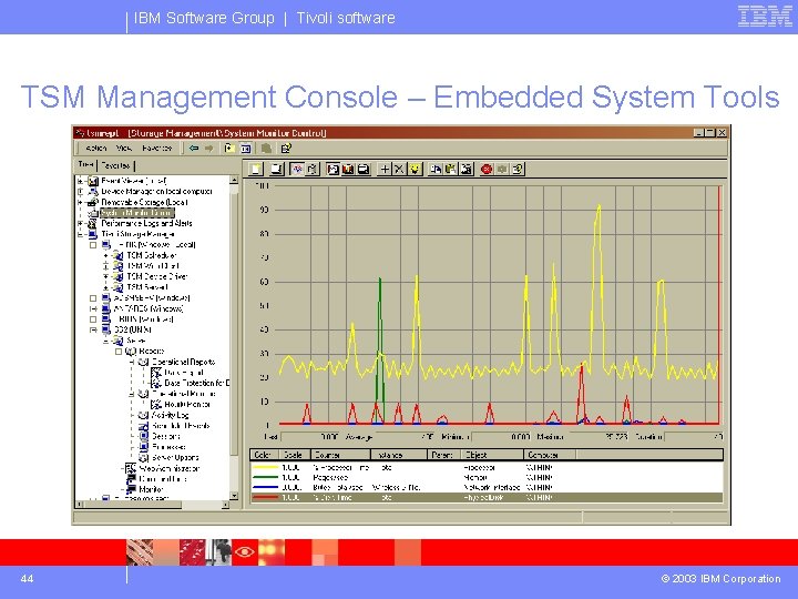 IBM Software Group | Tivoli software TSM Management Console – Embedded System Tools 44