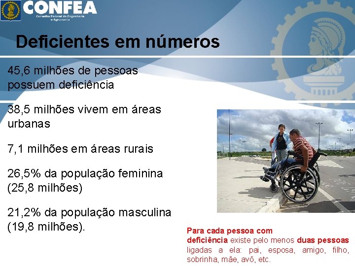 Deficientes em números 45, 6 milhões de pessoas possuem deficiência 38, 5 milhões vivem