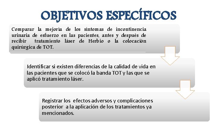 OBJETIVOS ESPECÍFICOS Comparar la mejoría de los síntomas de incontinencia urinaria de esfuerzo en