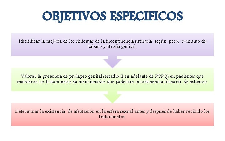 OBJETIVOS ESPECIFICOS Identificar la mejoría de los síntomas de la incontinencia urinaria según peso,