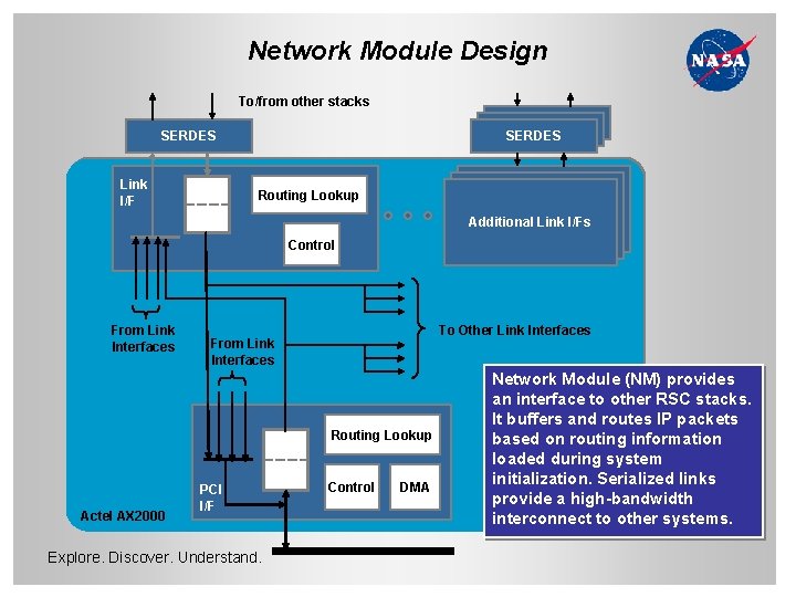 Network Module Design To/from other stacks SERDES Link I/F Routing Lookup Additional Link I/Fs