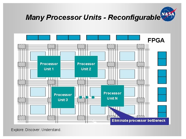 Many Processor Units - Reconfigurable FPGA Processor Unit 1 Processor Unit 3 Processor Unit