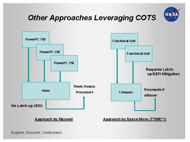 Other Approaches Leveraging COTS Power. PC 750 Functional Unit Power. PC 750 Requires Latchup/SEFI
