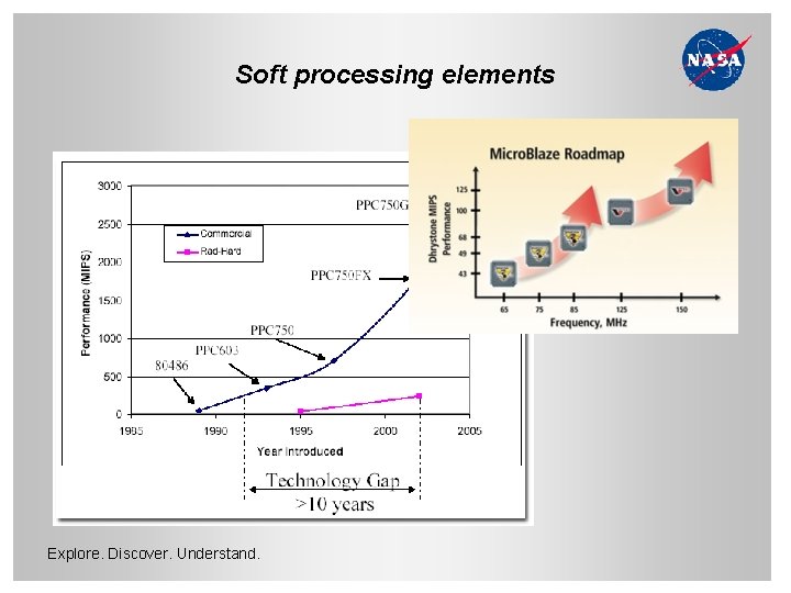 Soft processing elements Explore. Discover. Understand. 