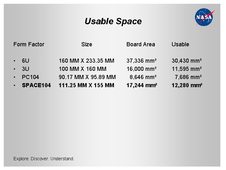 Usable Space Form Factor • • 6 U 3 U PC 104 SPACE 104