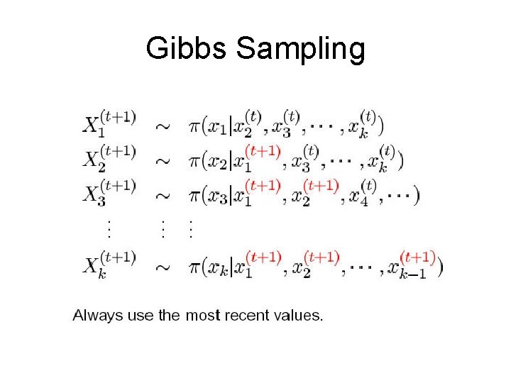 Gibbs Sampling 