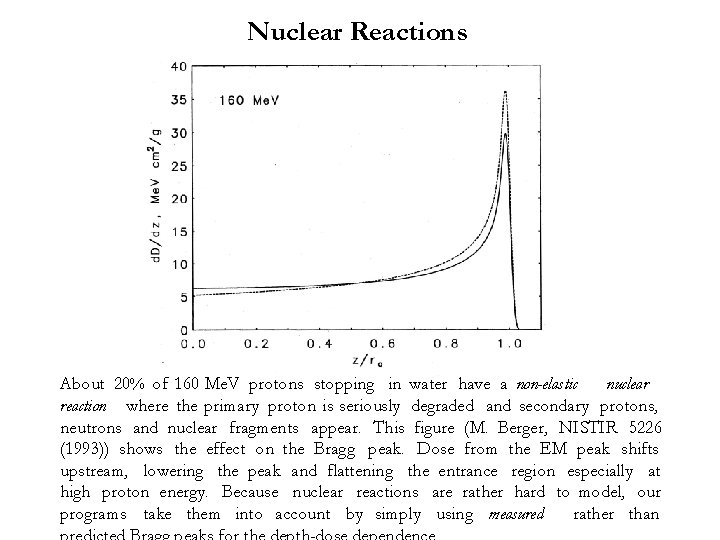 Nuclear Reactions About 20% of 160 Me. V protons stopping in water have a