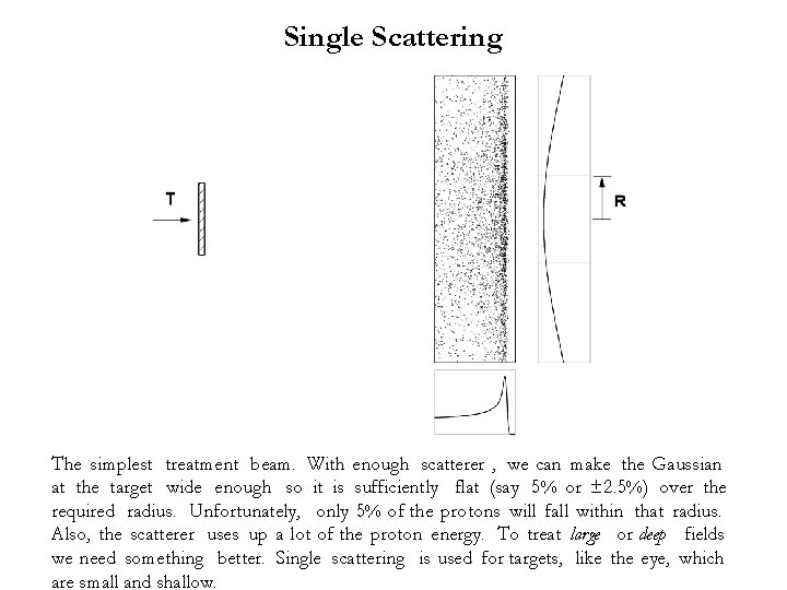 Single Scattering The simplest treatment beam. With enough scatterer , we can make the