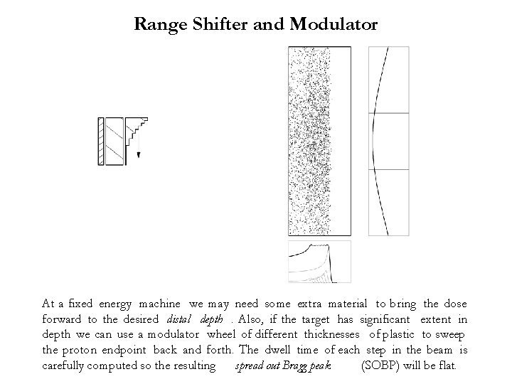 Range Shifter and Modulator At a fixed energy machine we may need some extra