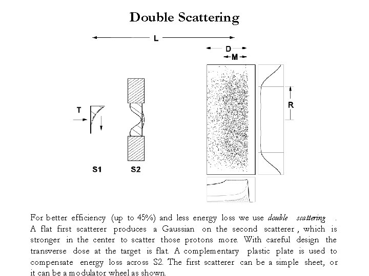 Double Scattering For better efficiency (up to 45%) and less energy loss we use