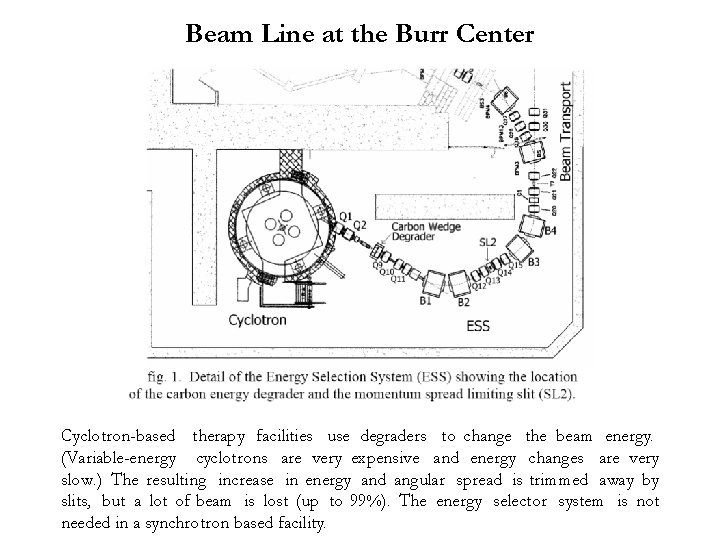 Beam Line at the Burr Center Cyclotron-based therapy facilities use degraders to change the