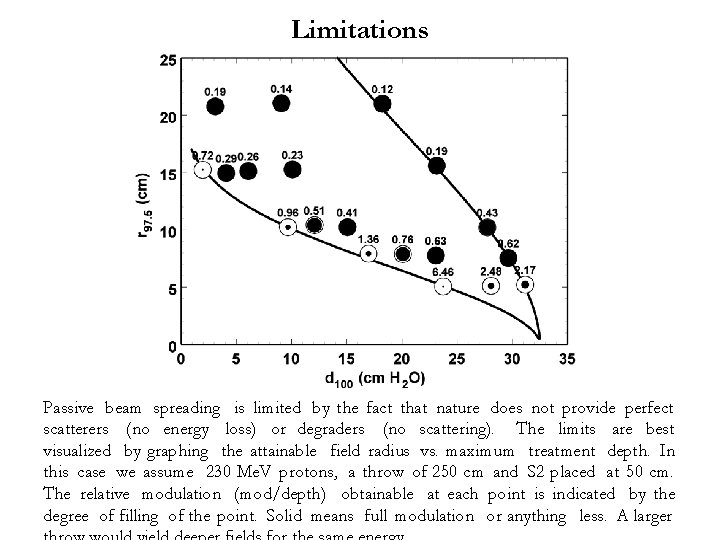 Limitations Passive beam spreading is limited by the fact that nature does not provide
