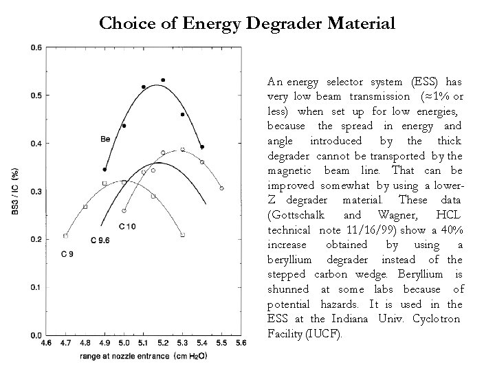 Choice of Energy Degrader Material An energy selector system (ESS) has very low beam