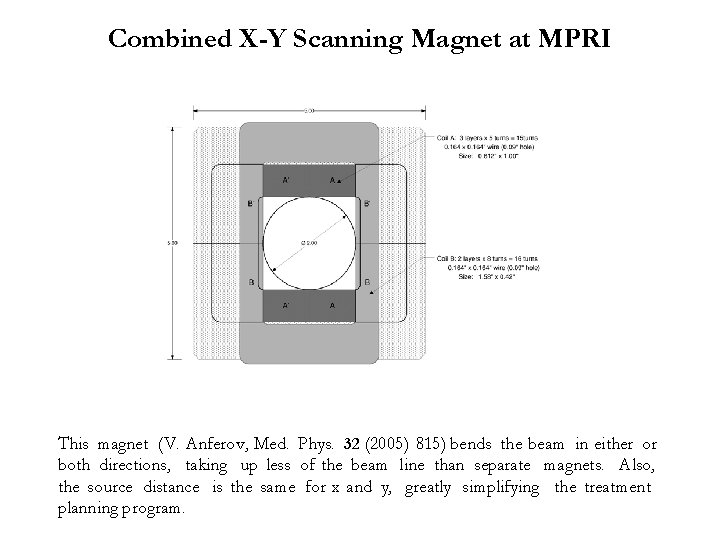 Combined X-Y Scanning Magnet at MPRI This magnet (V. Anferov, Med. Phys. 32 (2005)