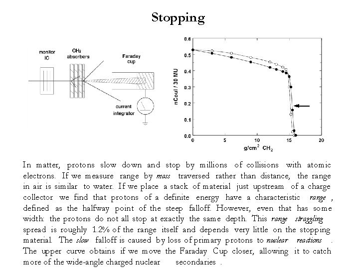 Stopping In matter, protons slow down and stop by millions of collisions with atomic