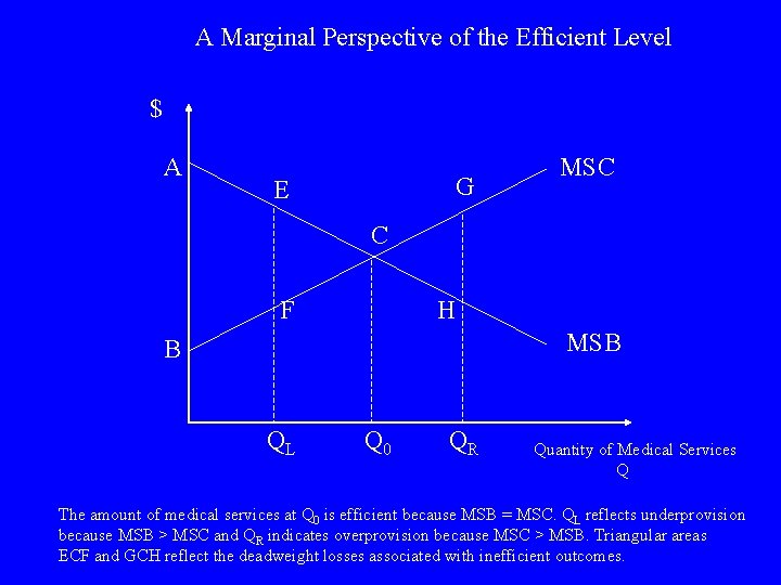 A Marginal Perspective of the Efficient Level $ A G E MSC C F