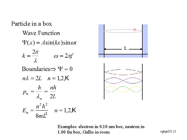 Particle in a box L Examples: electron in 0. 10 nm box, neutron in