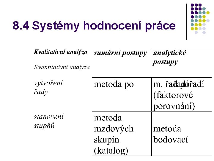 8. 4 Systémy hodnocení práce 