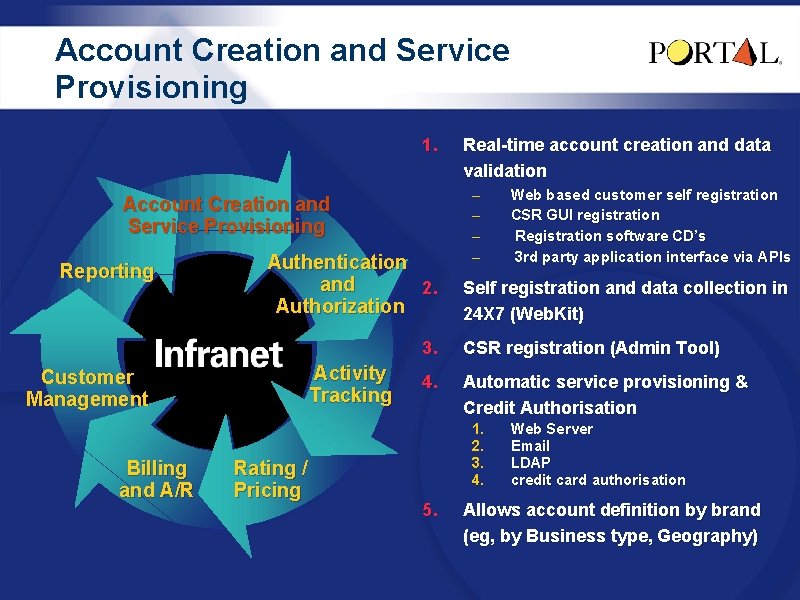 Account Creation and Service Provisioning 1. Account Creation and Service Provisioning Reporting Authentication and