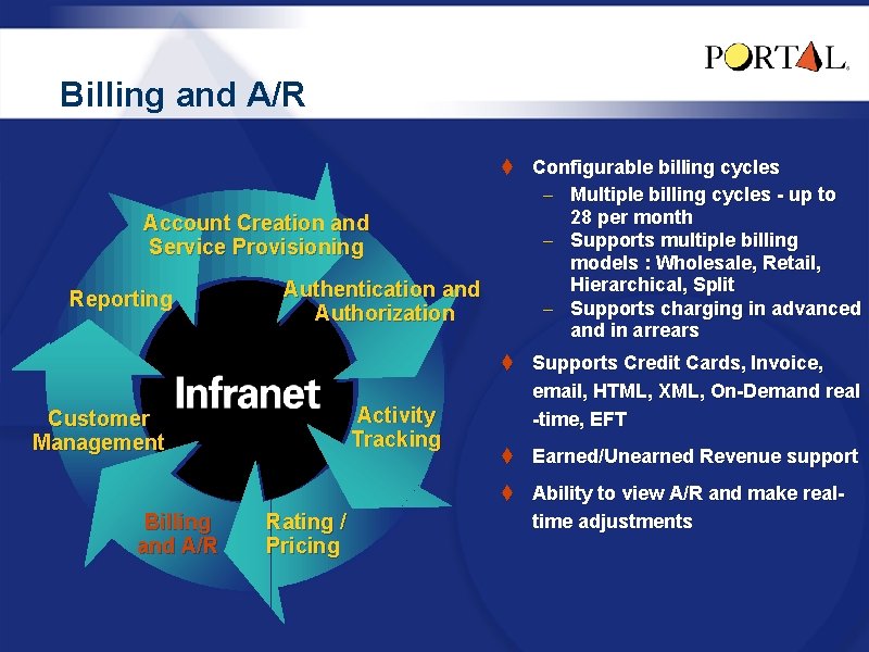 Billing and A/R t Configurable billing cycles – Multiple billing cycles - up to