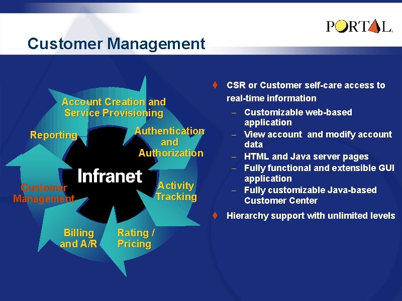 Customer Management Account Creation and Service Provisioning Reporting Authentication and Authorization Activity Tracking Customer