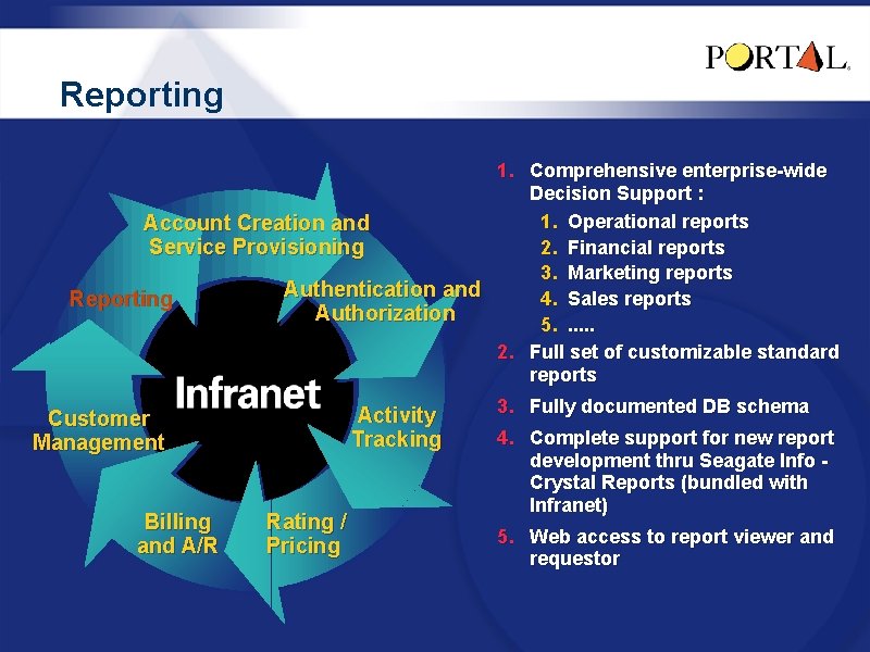 Reporting 1. Comprehensive enterprise-wide Decision Support : 1. Operational reports Account Creation and 2.