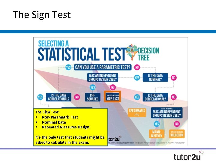 The Sign Test: § Non-Parametric Test § Nominal Data § Repeated Measures Design It’s The Sign Test: § Non-Parametric Test § Nominal Data § Repeated Measures Design It’s