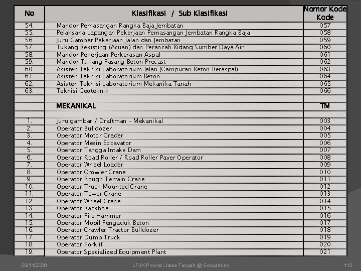 No Klasifikasi / Sub Klasifikasi 54. 55. 56. 57. 58. 59. 60. 61. 62.