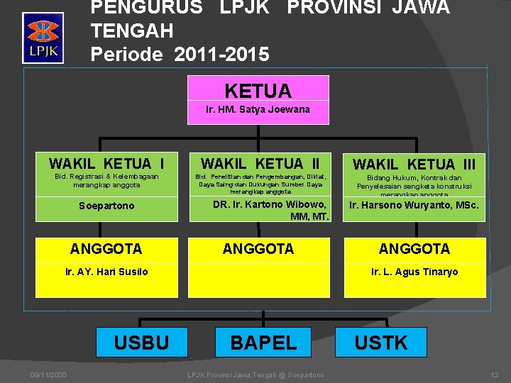 PENGURUS LPJK PROVINSI JAWA TENGAH Periode 2011 -2015 KETUA Ir. HM. Satya Joewana WAKIL PENGURUS LPJK PROVINSI JAWA TENGAH Periode 2011 -2015 KETUA Ir. HM. Satya Joewana WAKIL