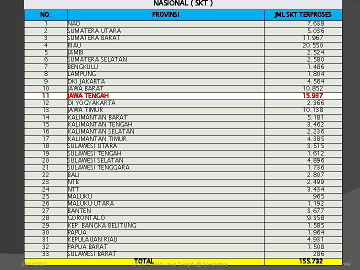 NASIONAL ( SKT ) NO. 1 2 3 4 5 6 7 8 9