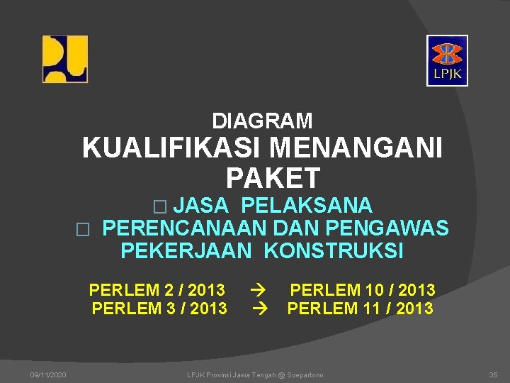 DIAGRAM KUALIFIKASI MENANGANI PAKET � JASA PELAKSANA � PERENCANAAN DAN PENGAWAS PEKERJAAN KONSTRUKSI PERLEM