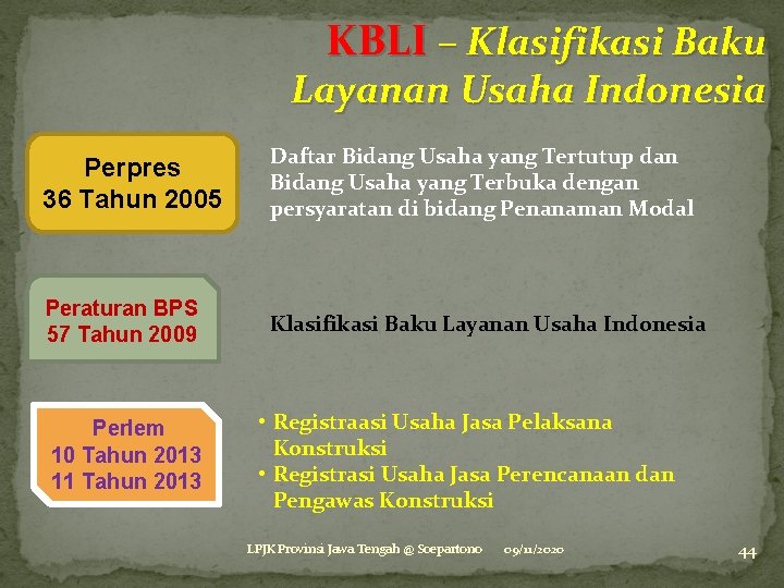 KBLI – Klasifikasi Baku Layanan Usaha Indonesia Perpres 36 Tahun 2005 Daftar Bidang Usaha