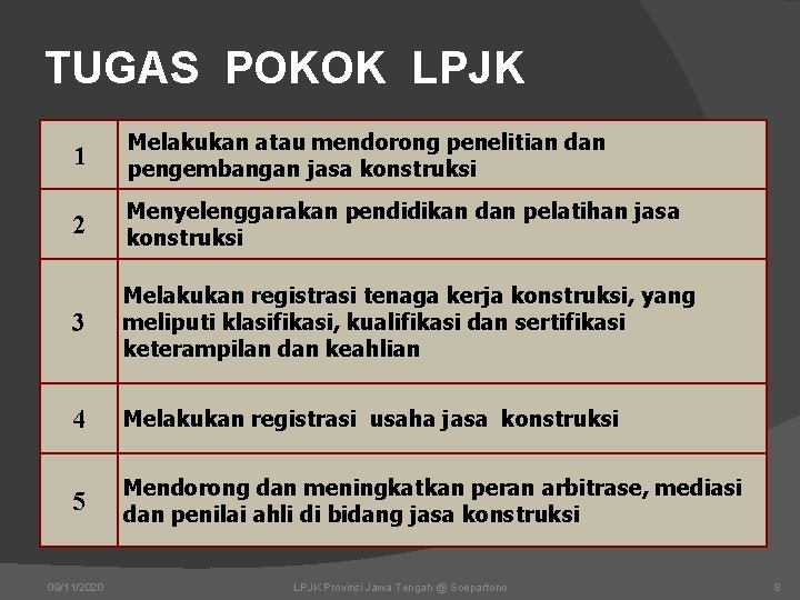 TUGAS POKOK LPJK 1 Melakukan atau mendorong penelitian dan pengembangan jasa konstruksi 2 Menyelenggarakan TUGAS POKOK LPJK 1 Melakukan atau mendorong penelitian dan pengembangan jasa konstruksi 2 Menyelenggarakan