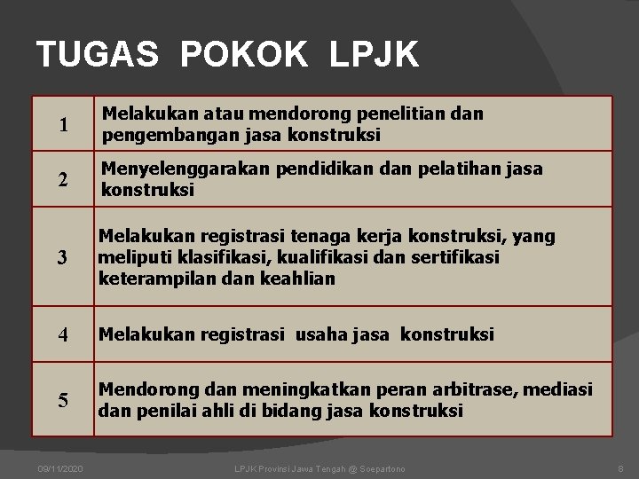 TUGAS POKOK LPJK 1 Melakukan atau mendorong penelitian dan pengembangan jasa konstruksi 2 Menyelenggarakan