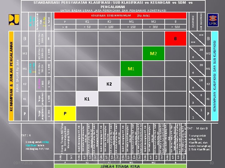 1 orang untuk setiap Klasifikasi boleh merangkap PJT / PJK 09/11/2020 P Boleh merangkap