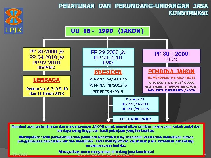 PERATURAN DAN PERUNDANG-UNDANGAN JASA KONSTRUKSI UU 18 - 1999 (JAKON) PP 28 -2000 jo PERATURAN DAN PERUNDANG-UNDANGAN JASA KONSTRUKSI UU 18 - 1999 (JAKON) PP 28 -2000 jo