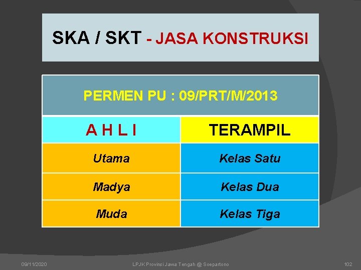 SKA / SKT - JASA KONSTRUKSI PERMEN PU : 09/PRT/M/2013 09/11/2020 A H L SKA / SKT - JASA KONSTRUKSI PERMEN PU : 09/PRT/M/2013 09/11/2020 A H L