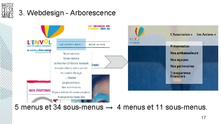 3. Webdesign - Arborescence 5 menus et 34 sous-menus → 4 menus et 11