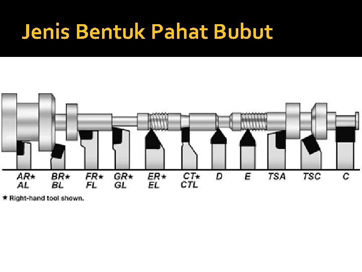 Jenis Bentuk Pahat Bubut 