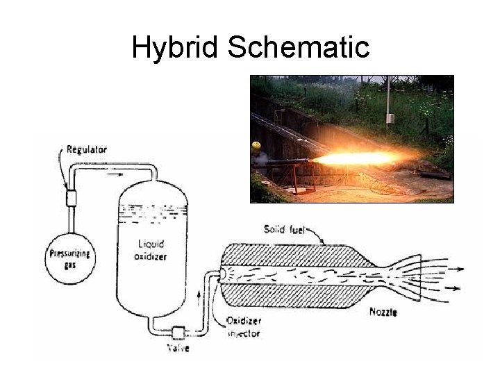 Hybrid Schematic 