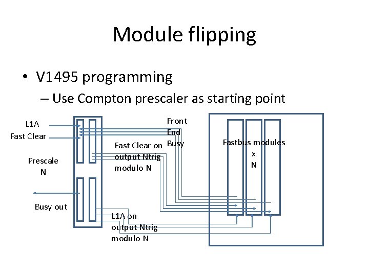 Module flipping • V 1495 programming – Use Compton prescaler as starting point L