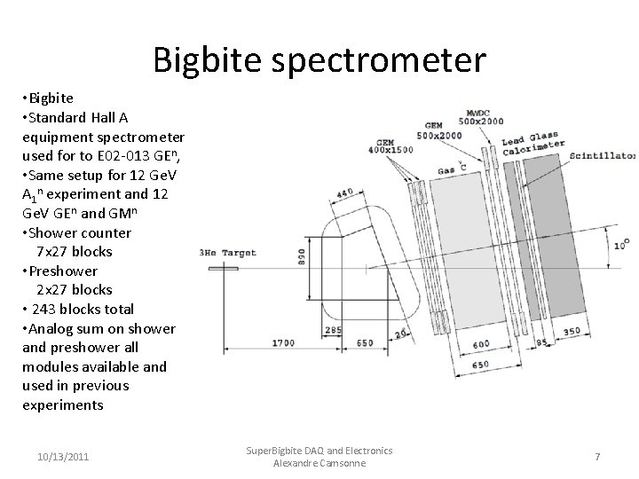 Bigbite spectrometer • Bigbite • Standard Hall A equipment spectrometer used for to E