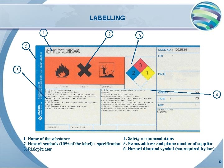 LABELLING 1 2 6 5 3 4 4. Safety recommendations 1. Name of the