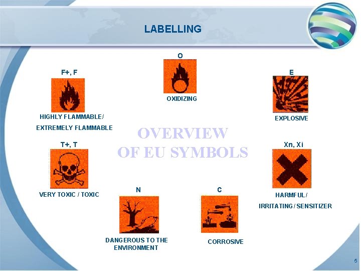 LABELLING O F+, F E OXIDIZING HIGHLY FLAMMABLE/ EXPLOSIVE EXTREMELY FLAMMABLE T+, T VERY