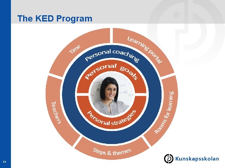 The KED Program 11 